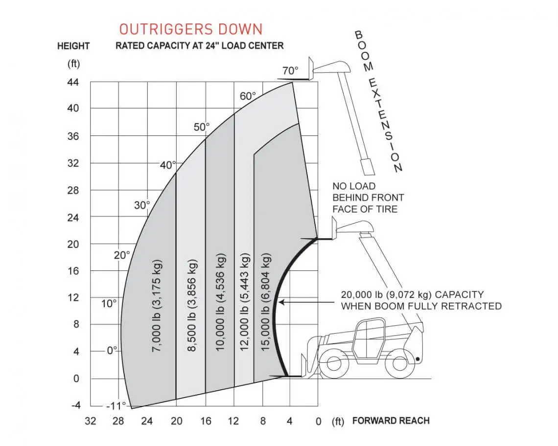 Skyjack ZB2044 - Image 4
