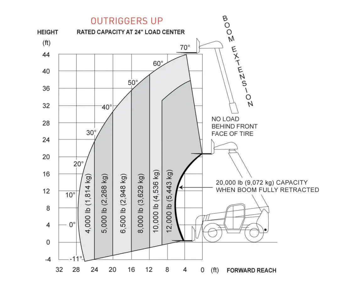 Skyjack ZB2044 - Image 3