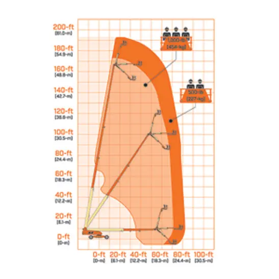 JLG 1850SJ Telescopic Boom Lift - Image 6