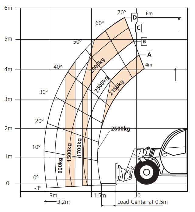 Snorkel Electric SR5719E - Image 3