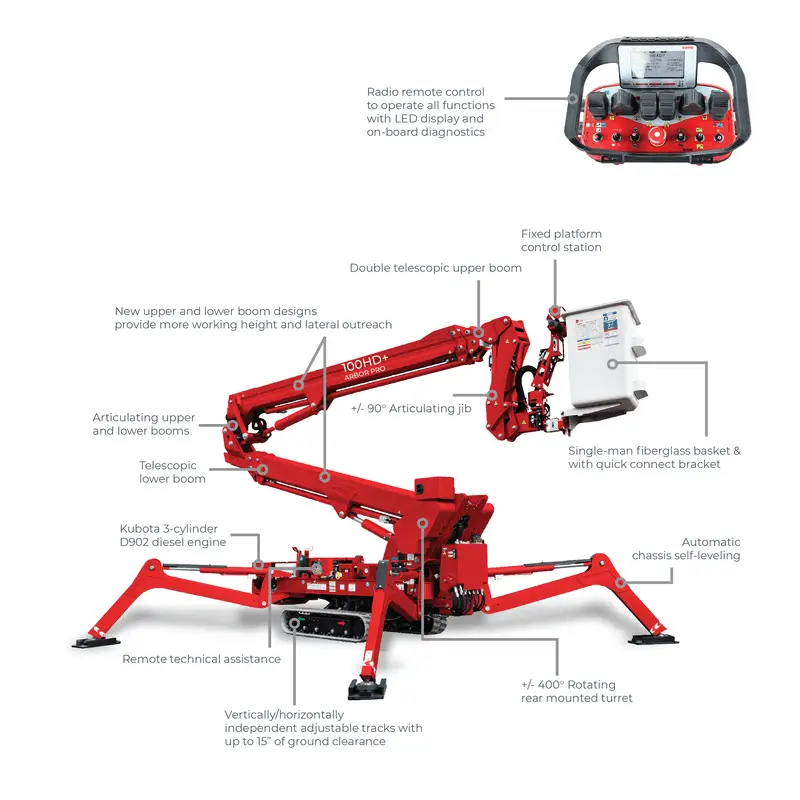 CMC 100HD+ Arbor Pro CMC for Rent, Sale or Lease - CanLift