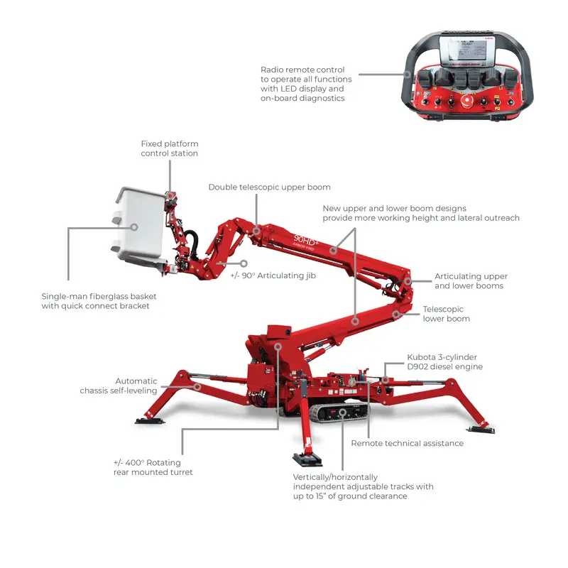 CMC 90HD+ Arbor Pro - Image 5