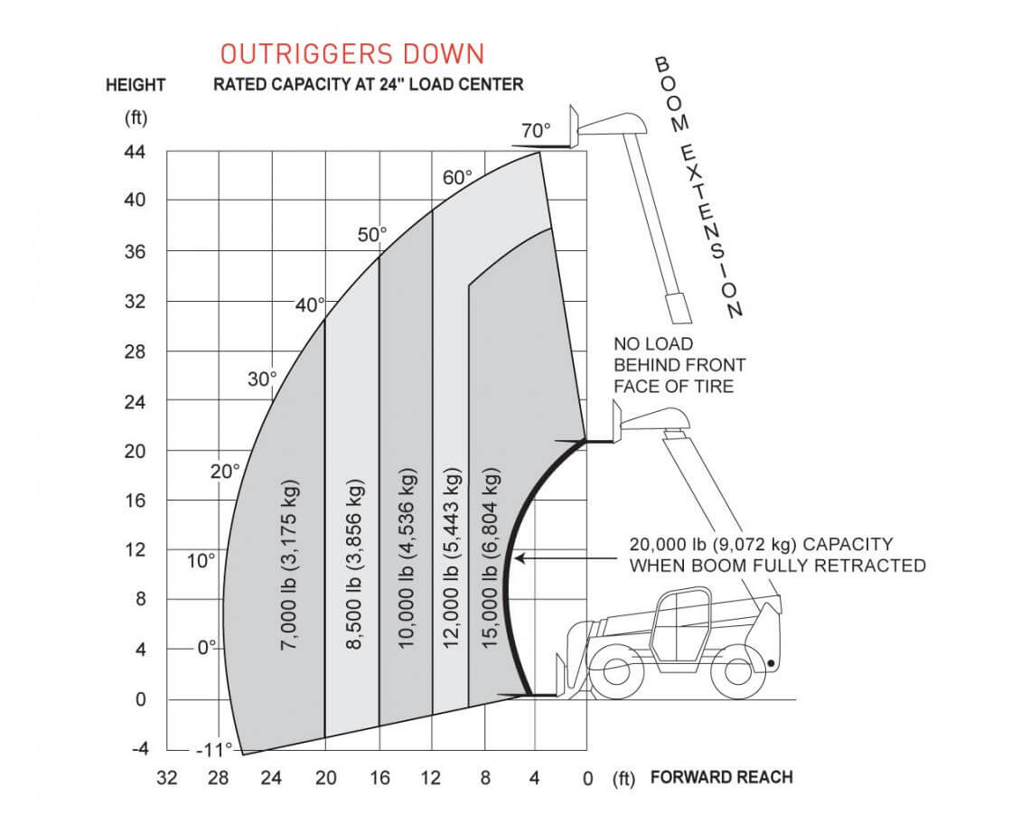 Skyjack ZB2044 - Image 4