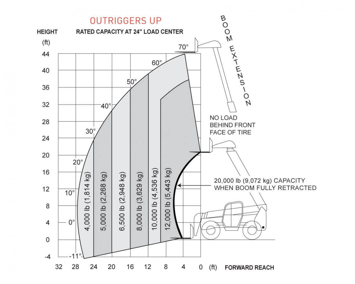 Skyjack ZB2044 - Image 3