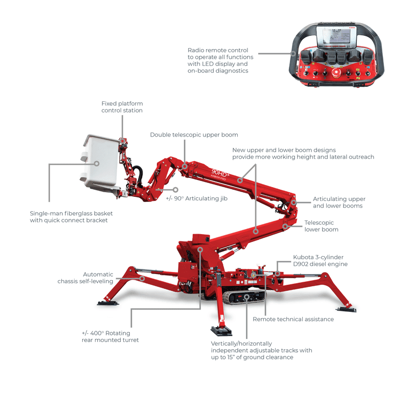 CMC 90HD+ Arbor Pro - Image 5