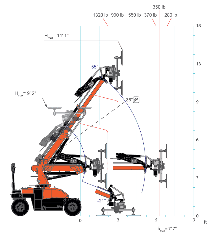 Jekko MPK06.2 Electric Glass Lifter - Image 9