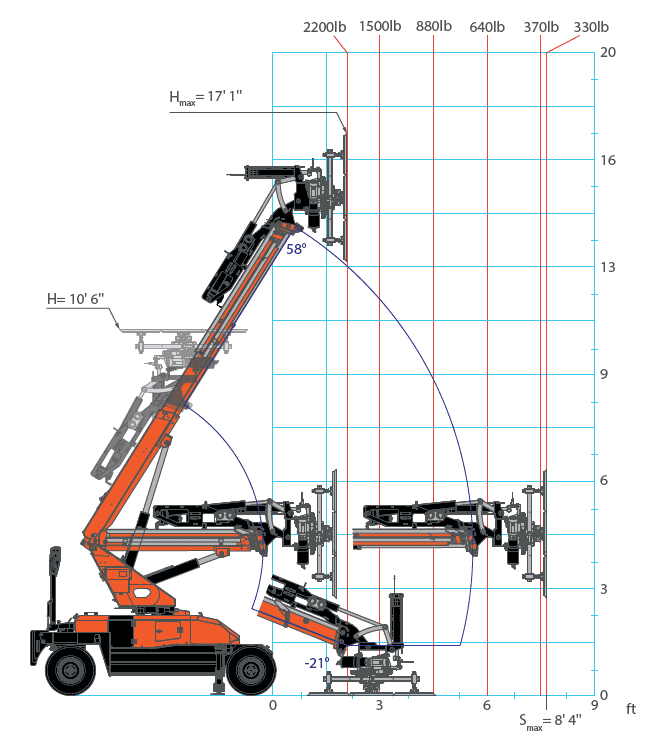 Jekko MPK10.2 Glass Lifter - Image 6